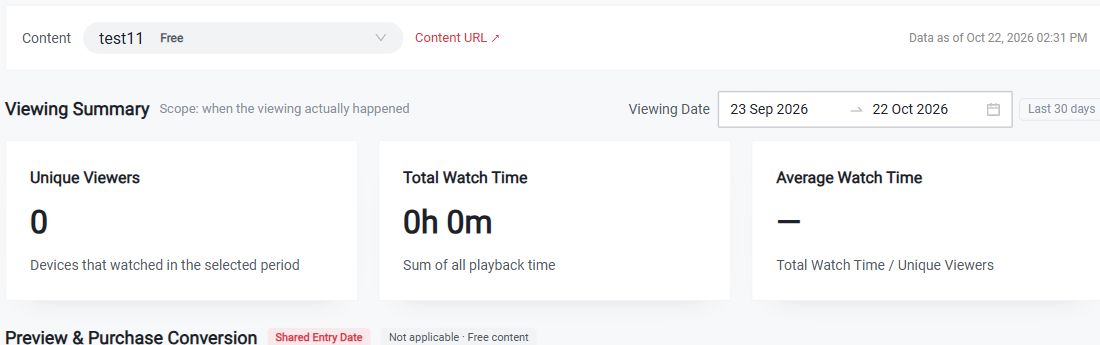 Viewing dates and metrics